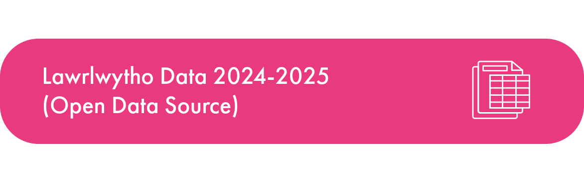 Cynnydd 2024-25-4.png